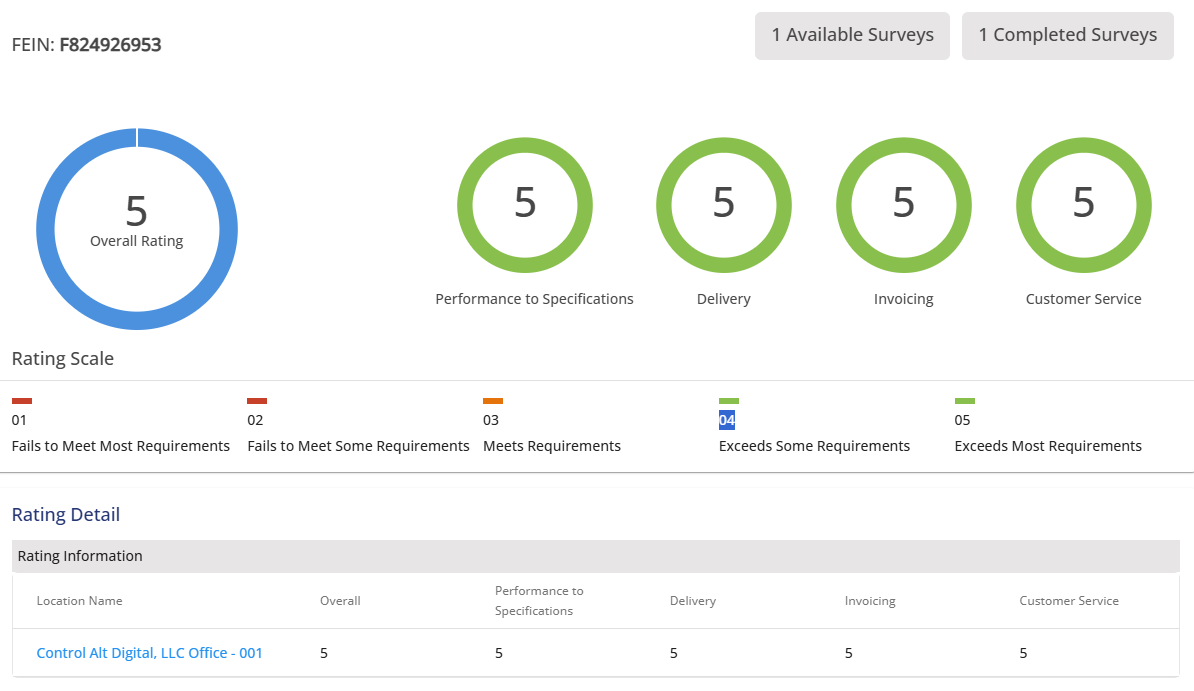 Florida Department of Health